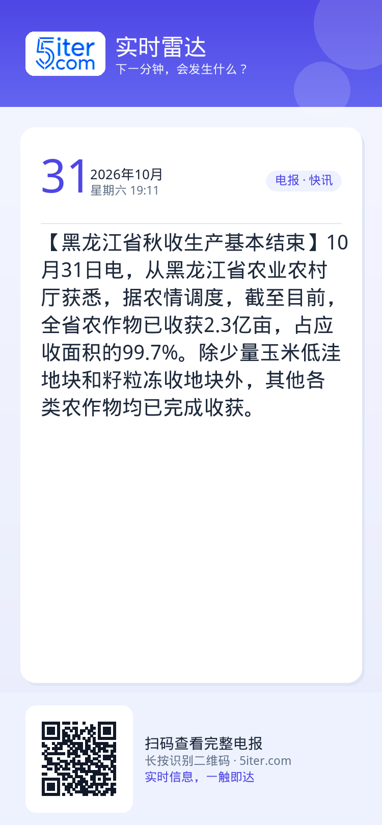【黑龙江省秋收生产基本结束】10月31日电，从黑龙江省农业农村厅获悉，据农情调度，截至目前，全省农作物已收获2.3亿亩，