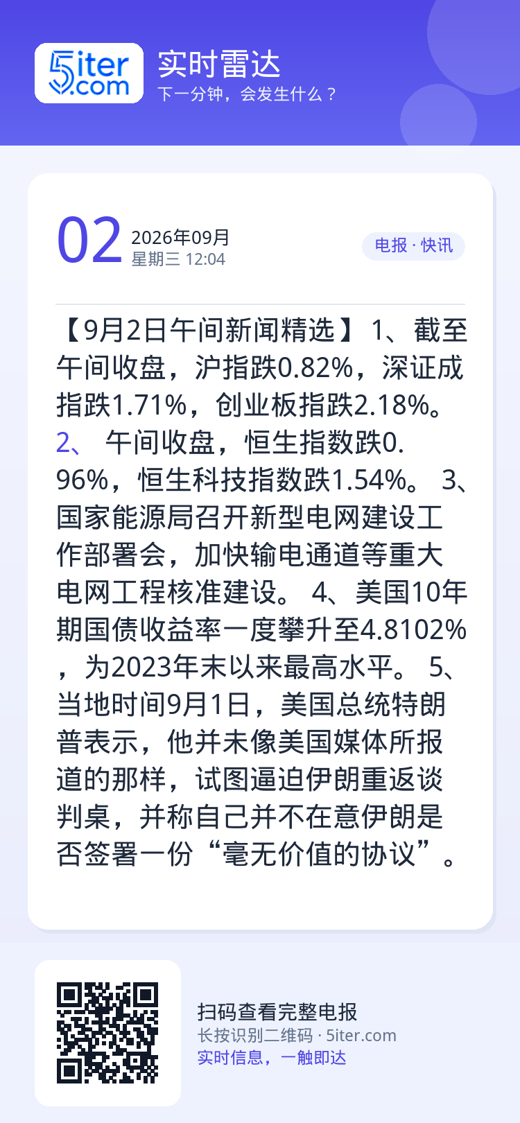 【9月2日午间新闻精选】
1、截至午间收盘，沪指跌0.82%，深证成指跌1.71%，创业板指跌2.18%。
2、港股午间