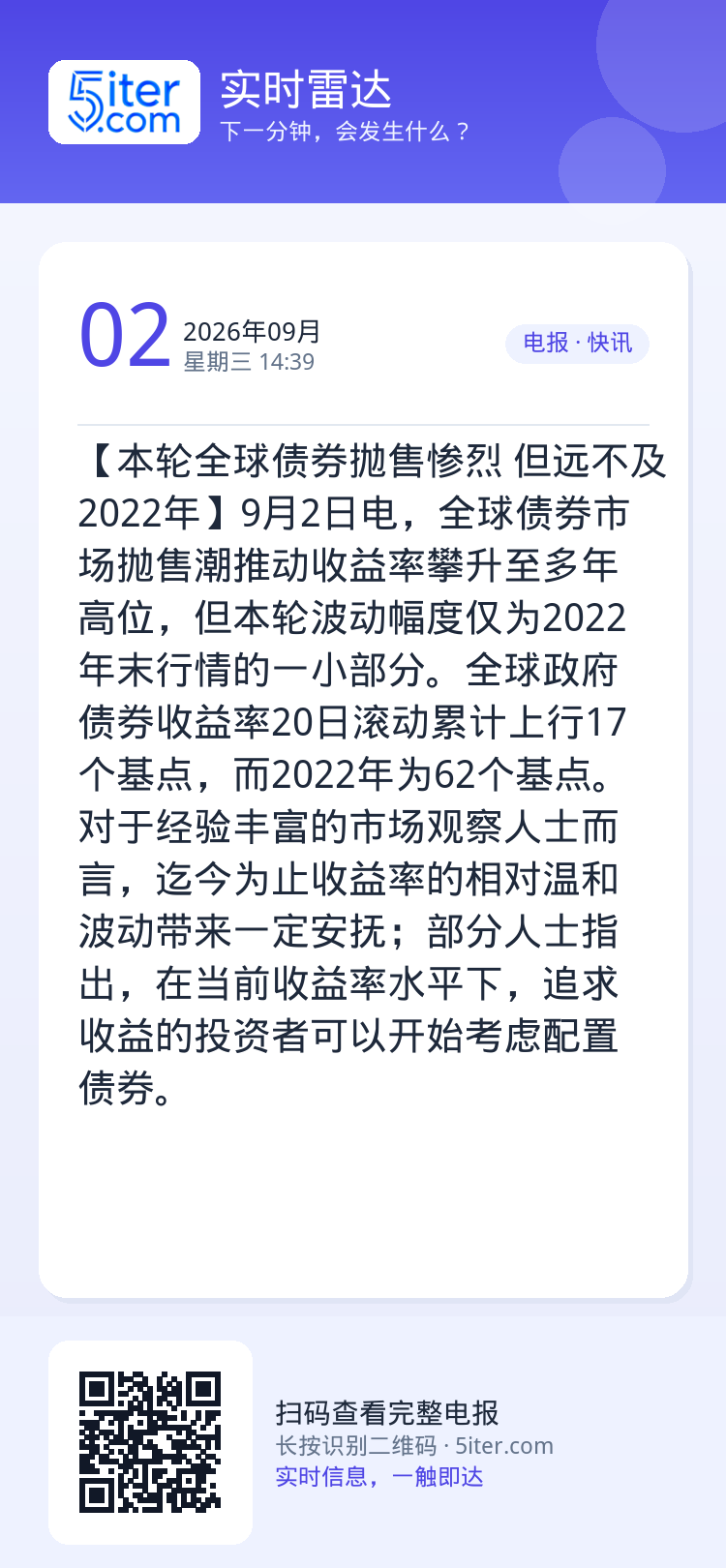 【本轮全球债券抛售惨烈 但远不及2022年】9月2日电，全球债券市场抛售潮推动收益率攀升至多年高位，但本轮波动幅度仅为2