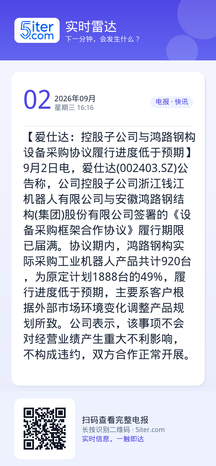 【爱仕达：控股子公司与鸿路钢构设备采购协议履行进度低于预期】9月2日电，爱仕达(002403.SZ)公告称，公司控股子公