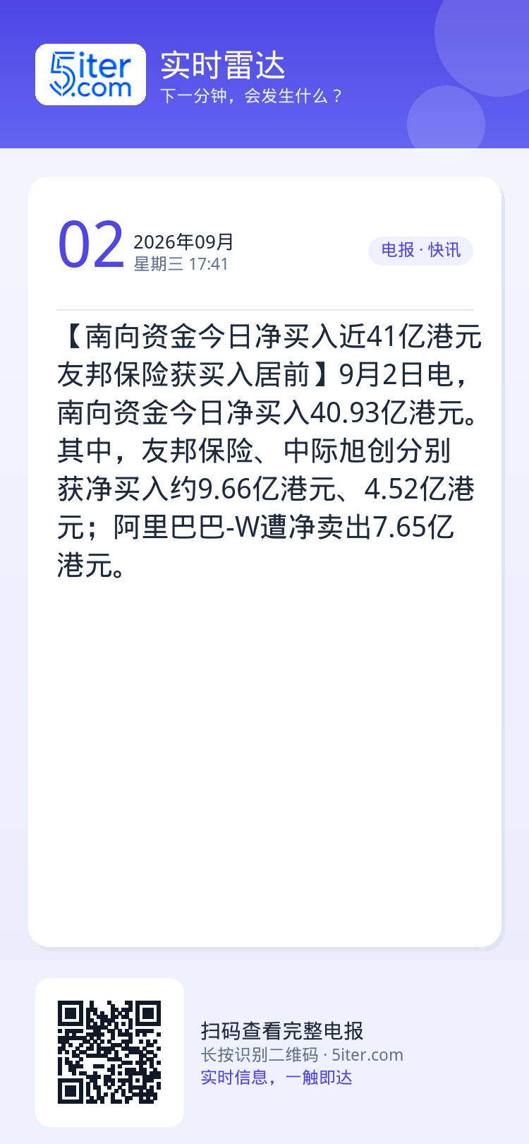 【南向资金今日净买入近41亿港元 友邦保险获买入居前】9月2日电，南向资金今日净买入40.93亿港元。其中，友邦保险、中