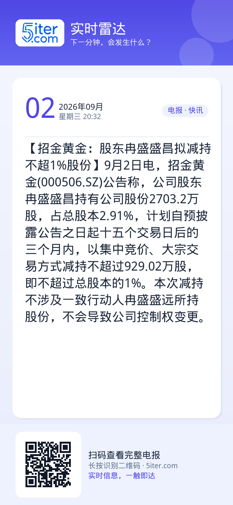 【招金黄金：股东冉盛盛昌拟减持不超1%股份】9月2日电，招金黄金(000506.SZ)公告称，公司股东冉盛盛昌持有公司股