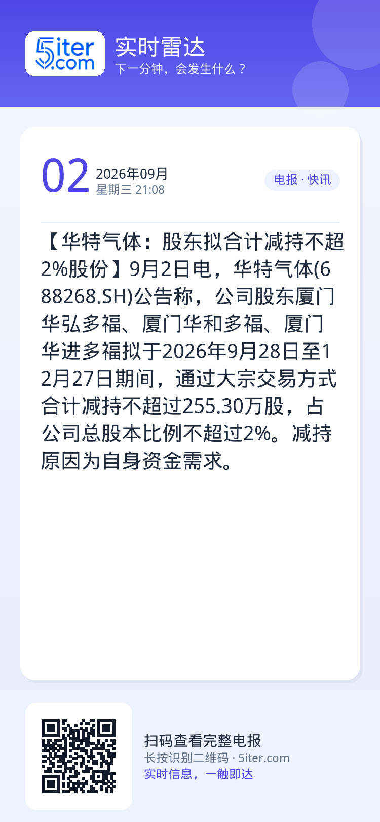 【华特气体：股东拟合计减持不超2%股份】9月2日电，华特气体(688268.SH)公告称，公司股东厦门华弘多福、厦门华和