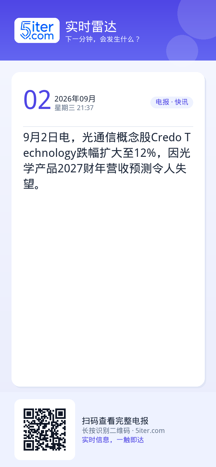 9月2日电，光通信概念股Credo Technology跌幅扩大至12%，因光学产品2027财年营收预测令人失望。