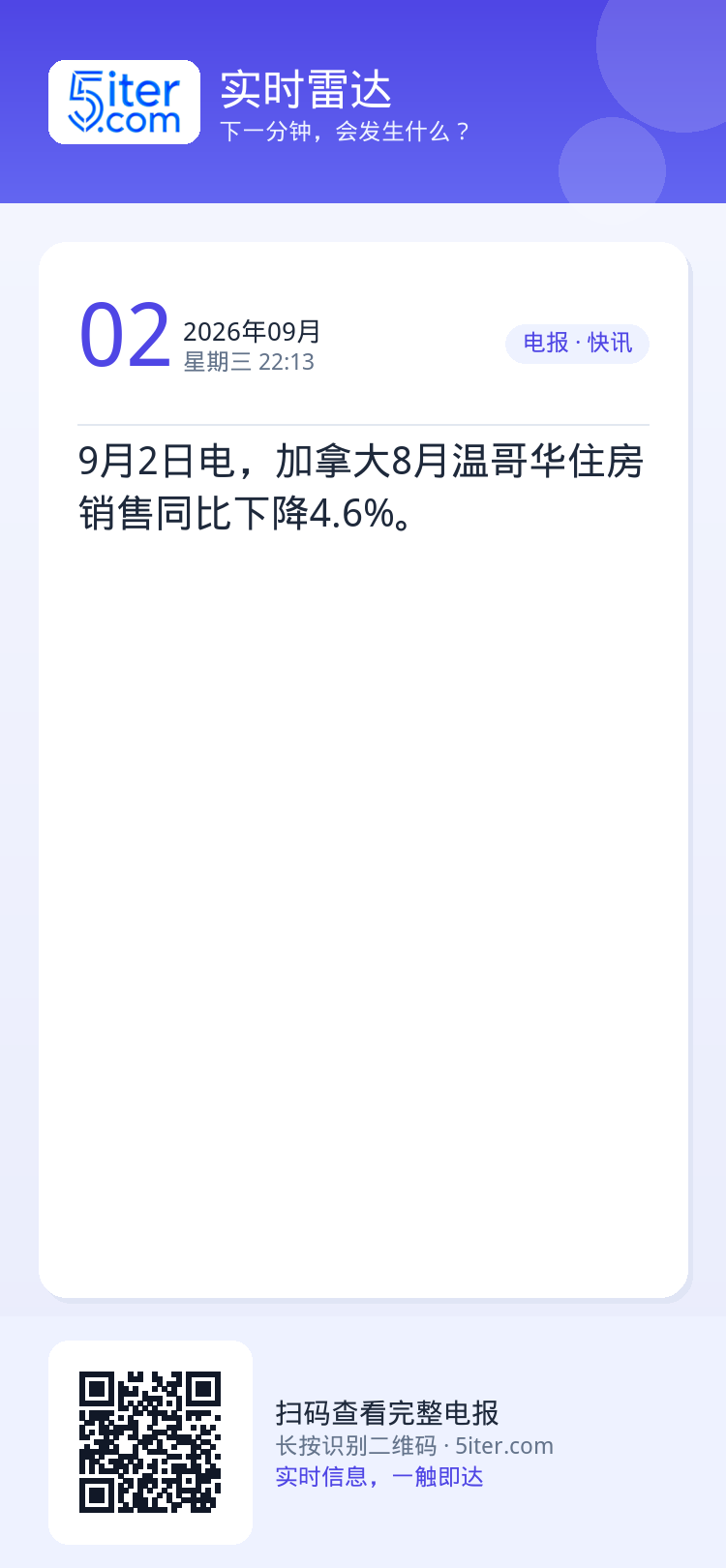 9月2日电，加拿大8月温哥华住房销售同比下降4.6%。