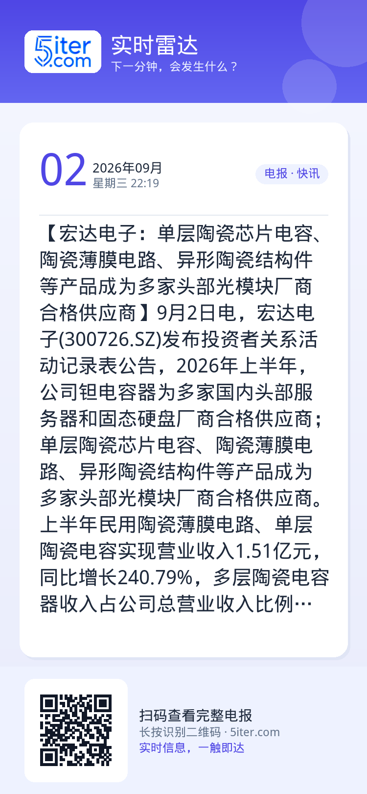 【宏达电子：单层陶瓷芯片电容、陶瓷薄膜电路、异形陶瓷结构件等产品成为多家头部光模块厂商合格供应商】9月2日电，宏达电子(