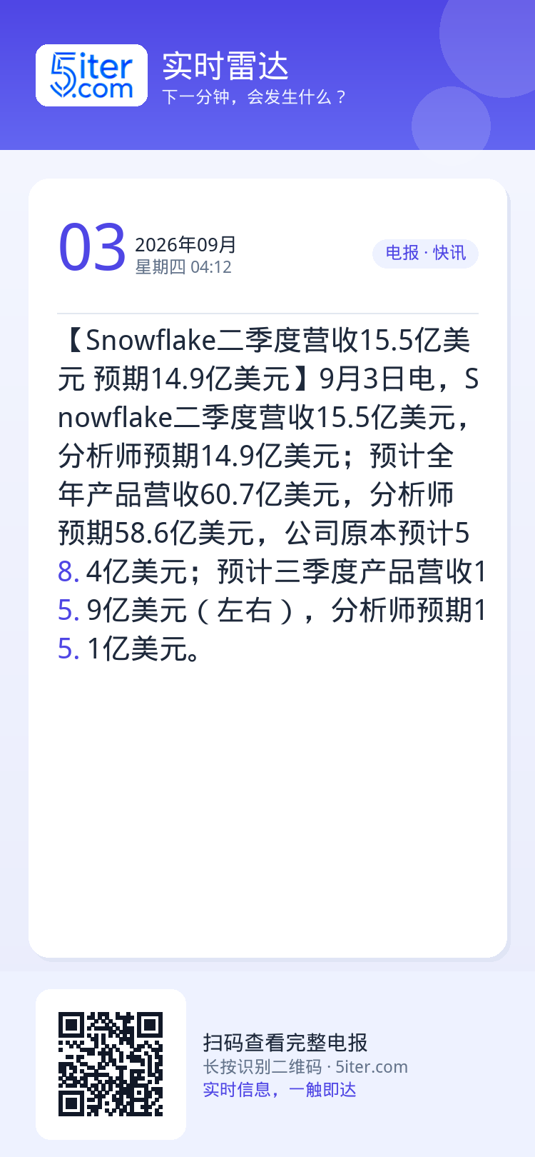 【Snowflake二季度营收15.5亿美元 预期14.9亿美元】9月3日电，Snowflake二季度营收15.5亿美元