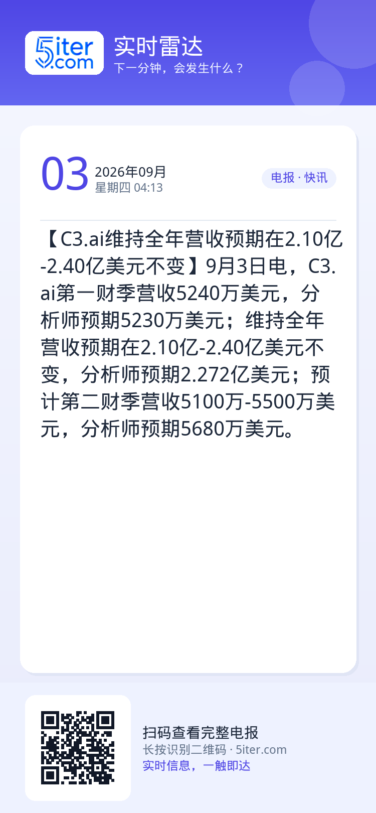 【C3.ai维持全年营收预期在2.10亿-2.40亿美元不变】9月3日电，C3.ai第一财季营收5240万美元，分析师预
