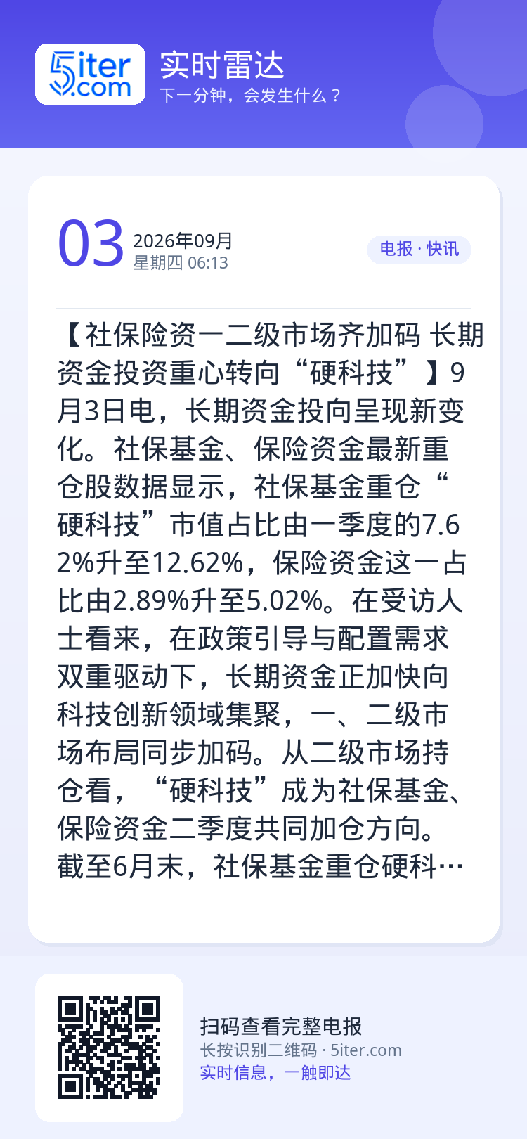 【社保险资一二级市场齐加码 长期资金投资重心转向“硬科技”】9月3日电，长期资金投向呈现新变化。社保基金、保险资金最新重