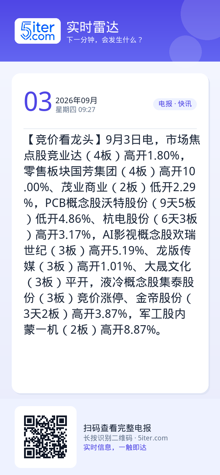 【竞价看龙头】9月3日电，市场焦点股竞业达（4板）高开1.80%，零售板块国芳集团（4板）高开10.00%、茂业商业（2