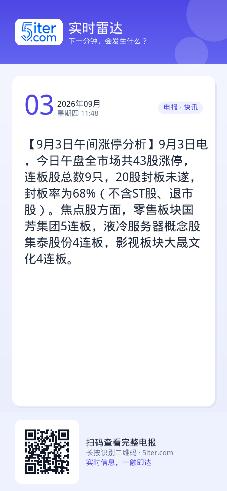 【9月3日午间涨停分析】9月3日电，今日午盘全市场共43股涨停，连板股总数9只，20股封板未遂，封板率为68%（不含ST