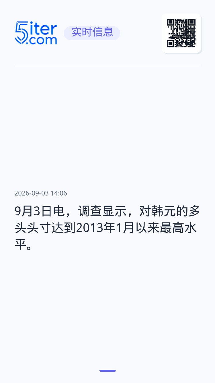 9月3日电，调查显示，对韩元的多头头寸达到2013年1月以来最高水平。