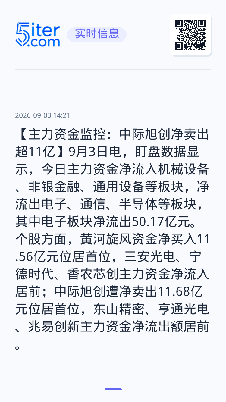 【主力资金监控：中际旭创净卖出超11亿】9月3日电，盯盘数据显示，今日主力资金净