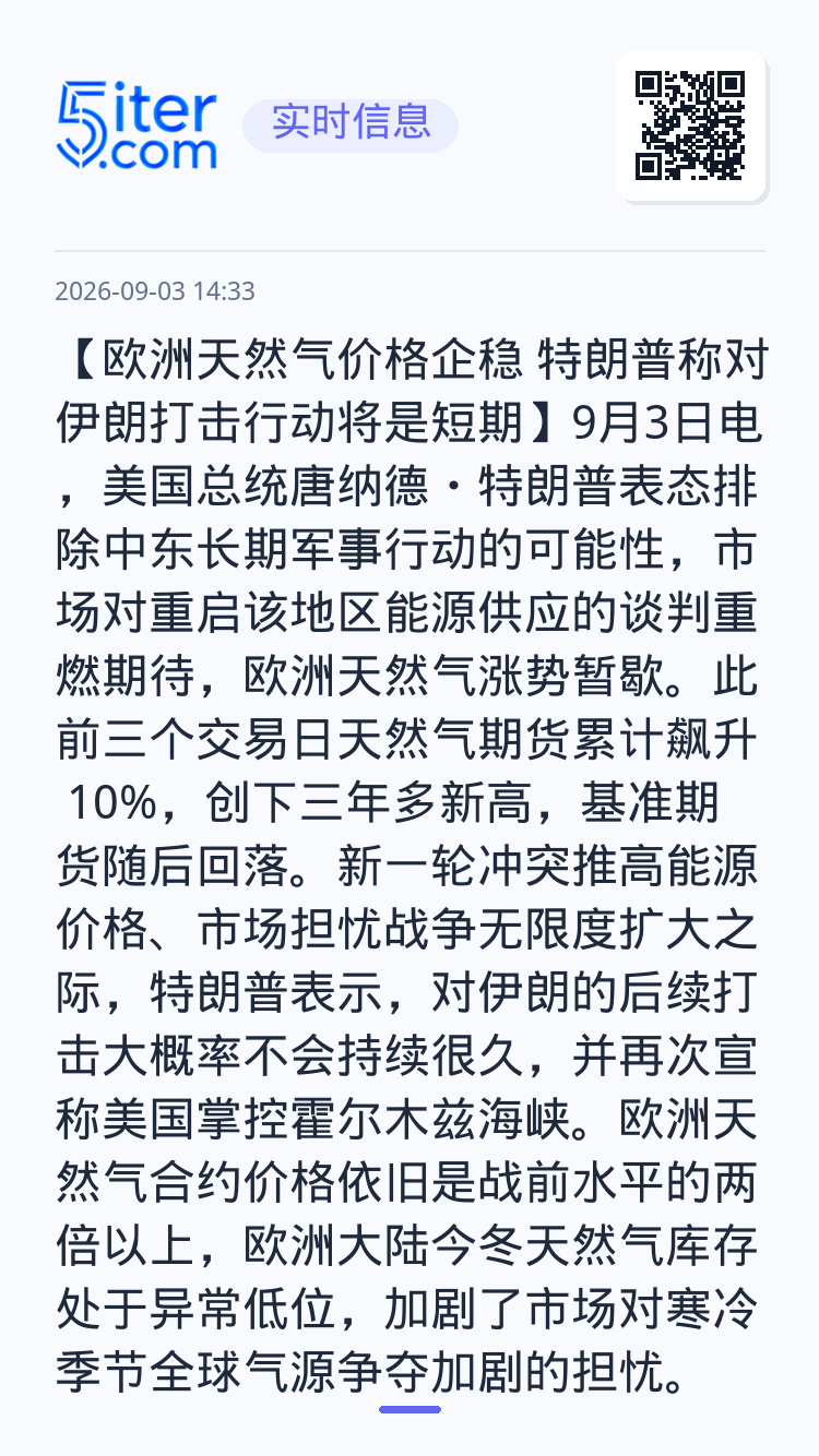 【欧洲天然气价格企稳 特朗普称对伊朗打击行动将是短期】9月3日电，美国总统唐纳德