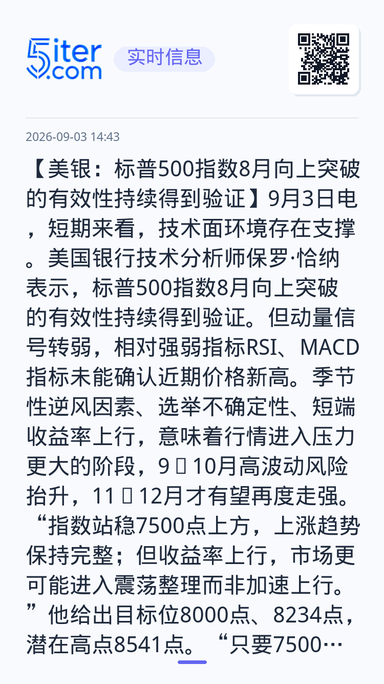 【美银：标普500指数8月向上突破的有效性持续得到验证】9月3日电，短期来看，技