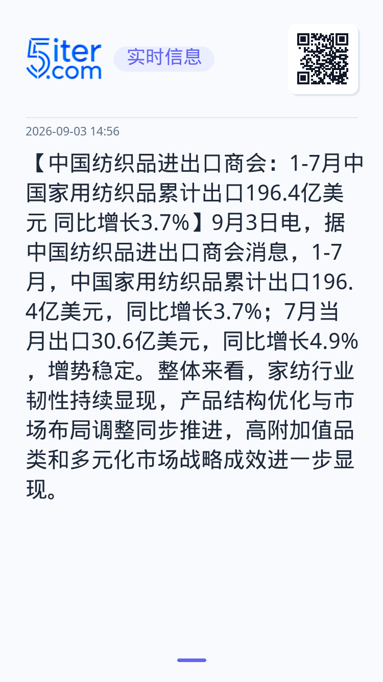 【中国纺织品进出口商会：1-7月中国家用纺织品累计出口196.4亿美元 同比增长