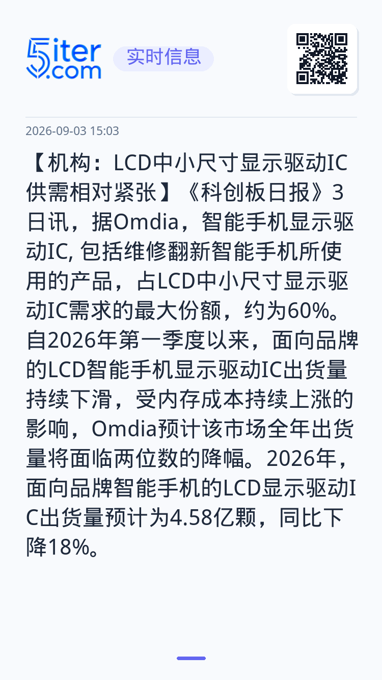 【机构：LCD中小尺寸显示驱动IC供需相对紧张】《科创板日报》3日讯，据Omdia，智能手机显示驱动IC, 包括维修翻新