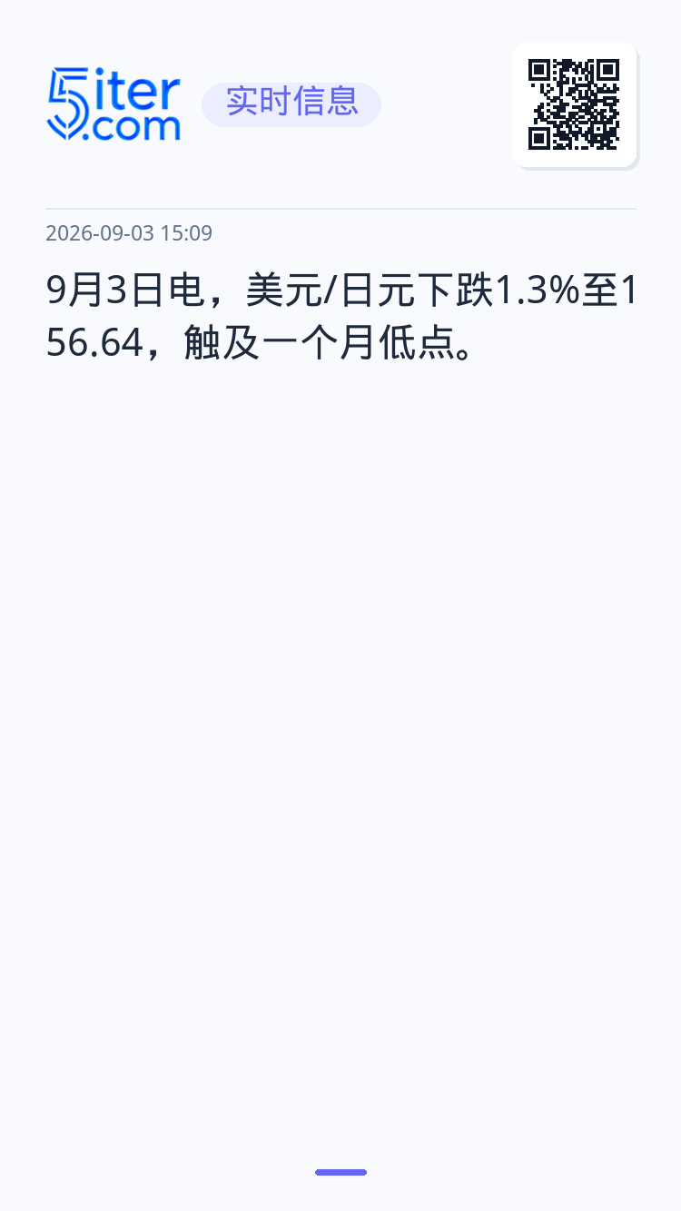 9月3日电，美元/日元下跌1.3%至156.64，触及一个月低点。