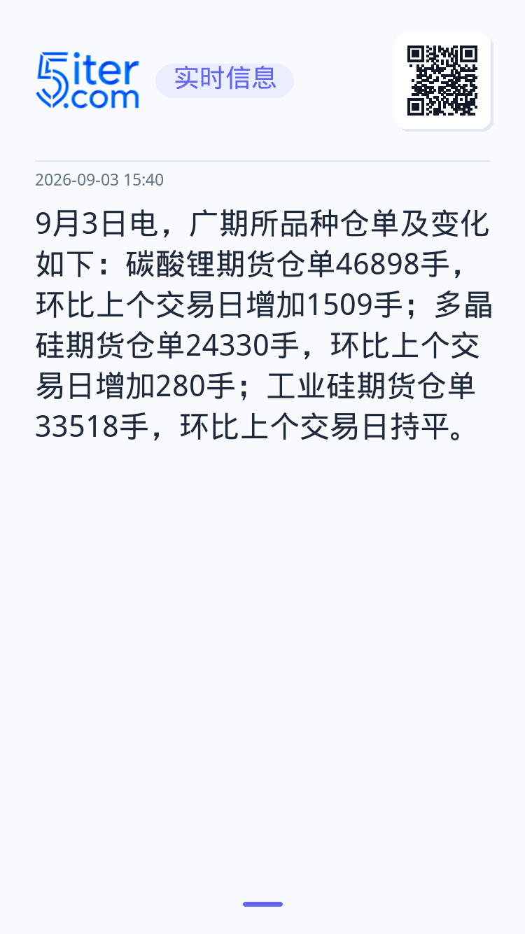 9月3日电，广期所品种仓单及变化如下：碳酸锂期货仓单46898手，环比上个交易日增加1509手；多晶硅期货仓单24330