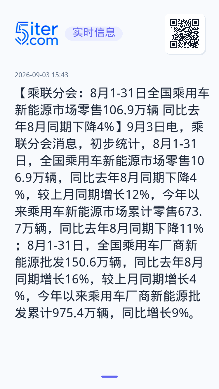 【乘联分会：8月1-31日全国乘用车新能源市场零售106.9万辆 同比去年8月同期下降4%】9月3日电，乘联分会消息，初