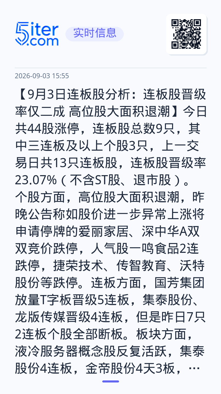 【9月3日连板股分析：连板股晋级率仅二成 高位股大面积退潮】今日共44股涨停，连板股总数9只，其中三连板及以上个股3只，