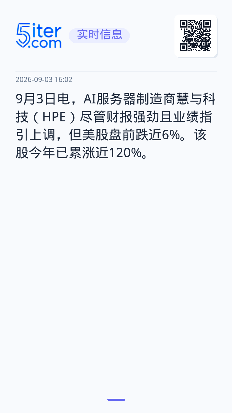 9月3日电，AI服务器制造商慧与科技（HPE）尽管财报强劲且业绩指引上调，但美股盘前跌近6%。该股今年已累涨近120%。