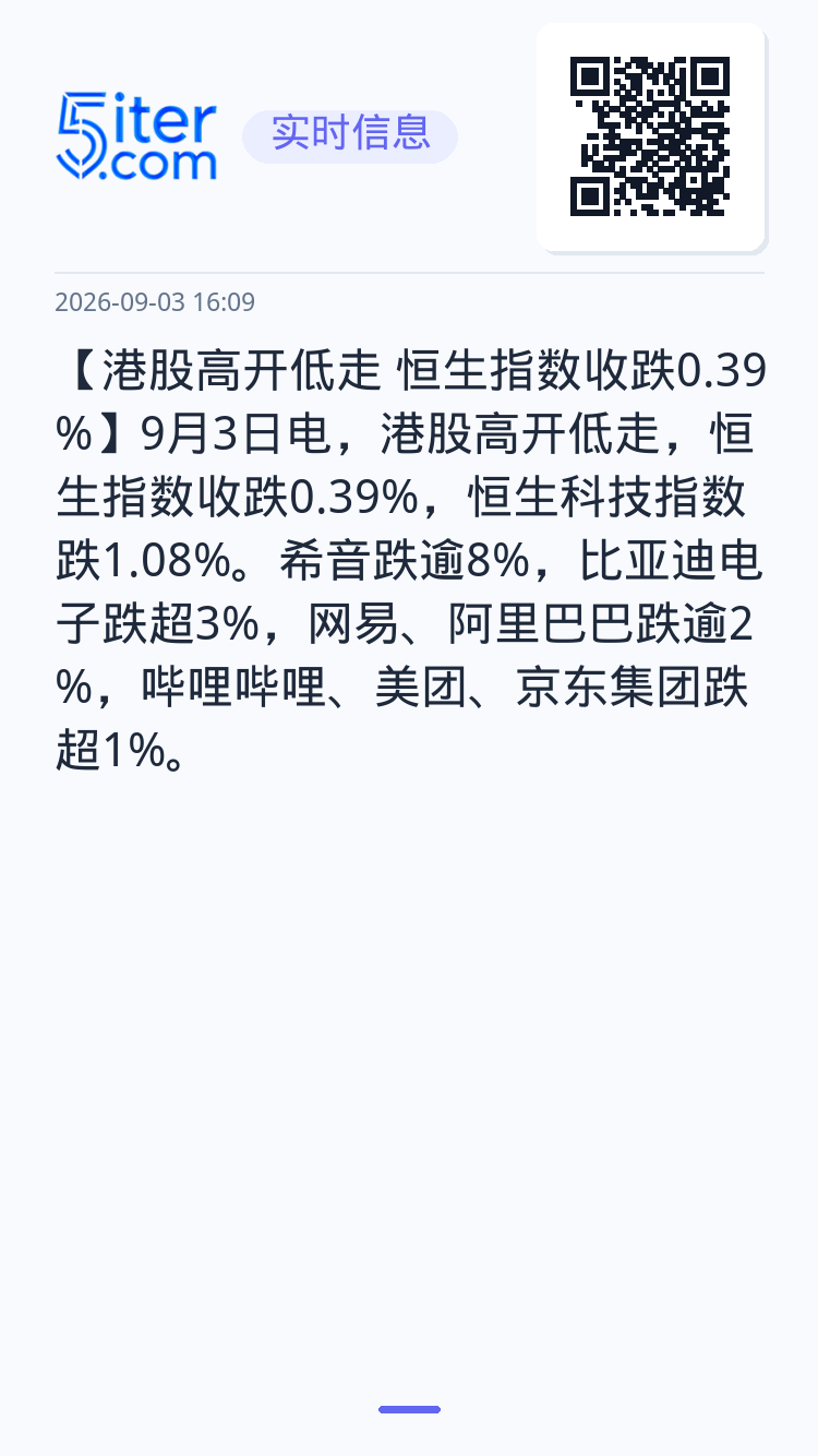 【港股高开低走 恒生指数收跌0.39%】9月3日电，港股高开低走，恒生指数收跌0.39%，恒生科技指数跌1.08%。希音
