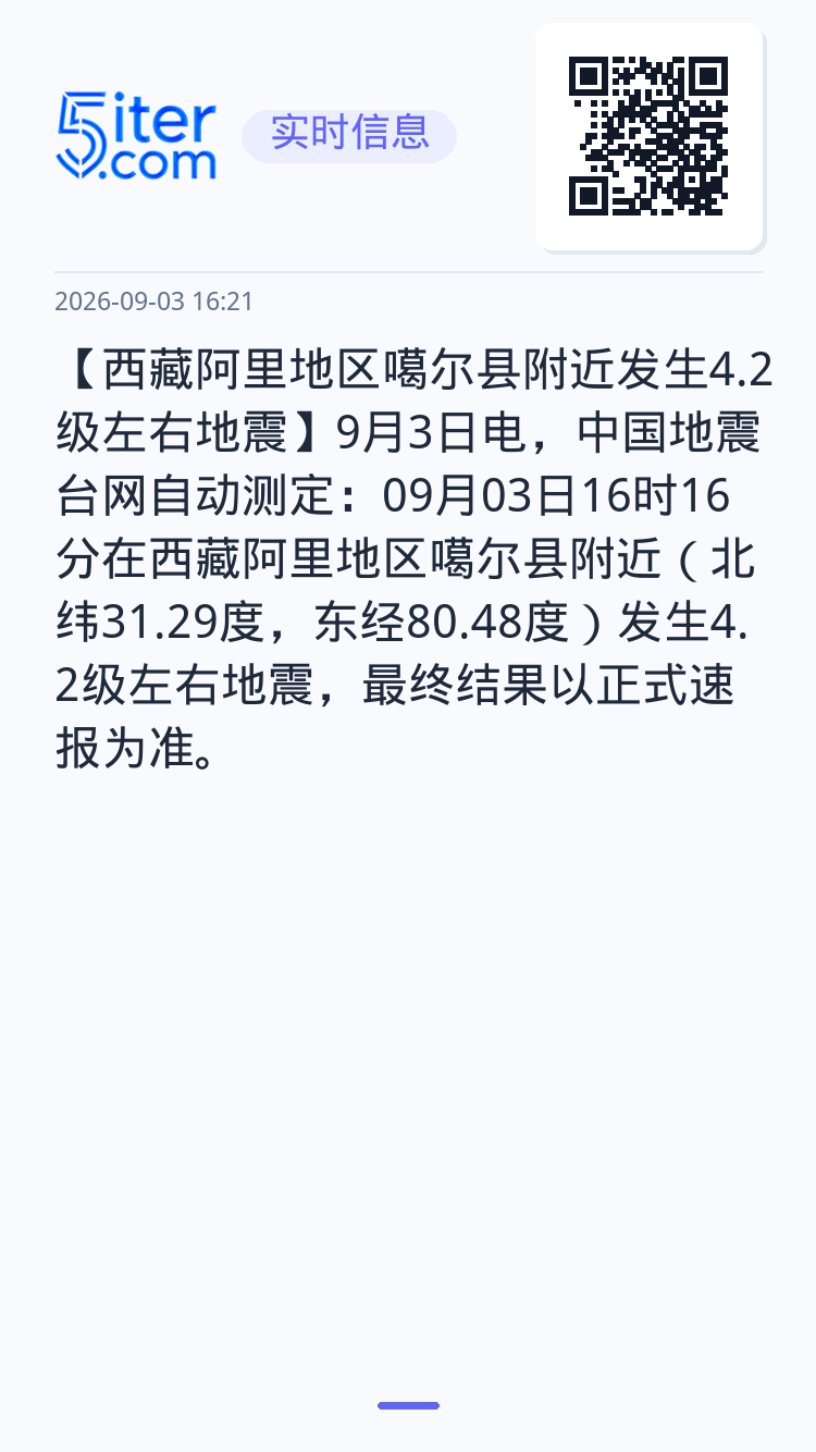 【西藏阿里地区噶尔县附近发生4.2级左右地震】9月3日电，中国地震台网自动测定：09月03日16时16分在西藏阿里地区噶