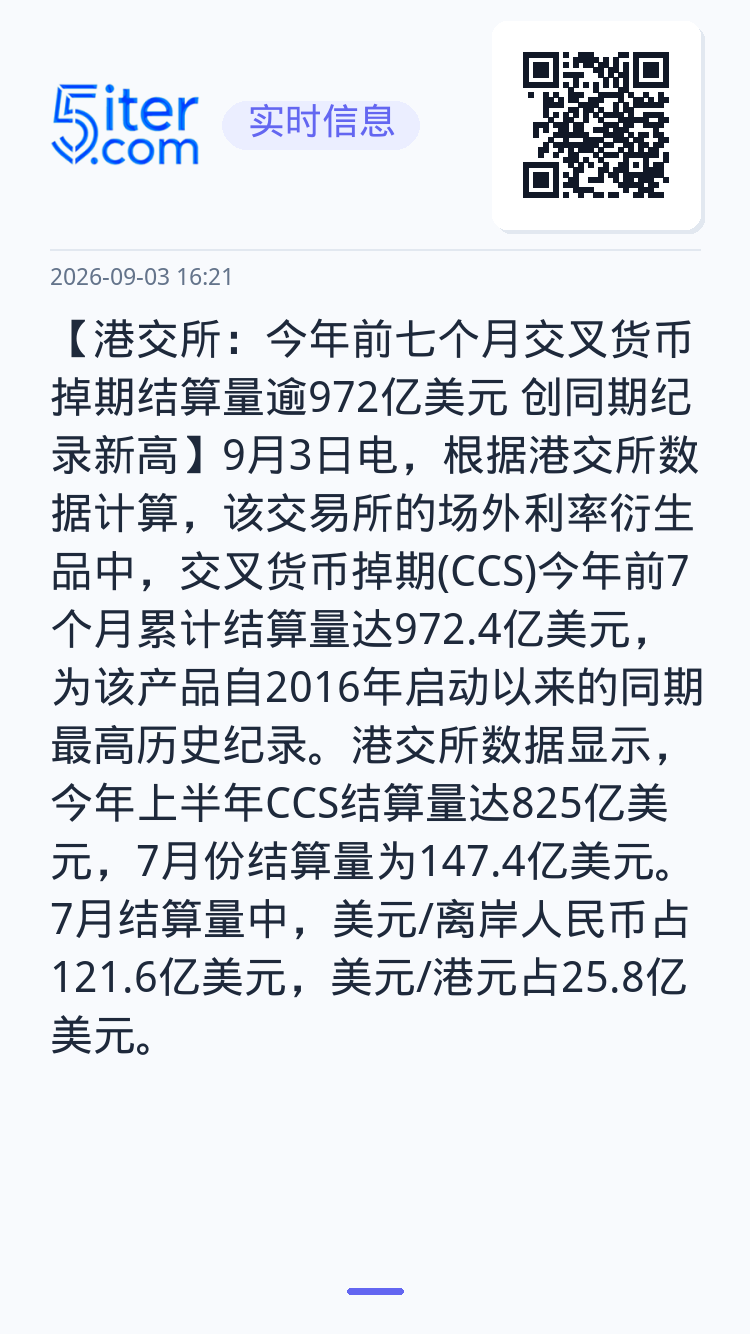 【港交所：今年前七个月交叉货币掉期结算量逾972亿美元 创同期纪录新高】9月3日电，根据港交所数据计算，该交易所的场外利