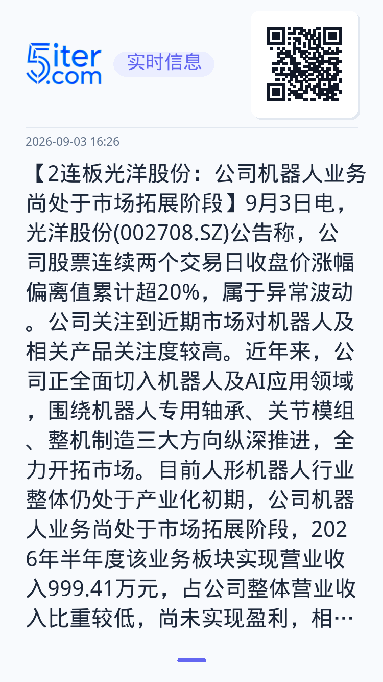 【2连板光洋股份：公司机器人业务尚处于市场拓展阶段】9月3日电，光洋股份(002708.SZ)公告称，公司股票连续两个交