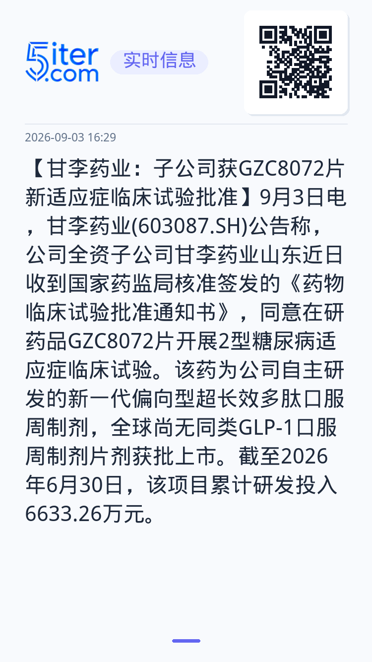 【甘李药业：子公司获GZC8072片新适应症临床试验批准】9月3日电，甘李药业(603087.SH)公告称，公司全资子公