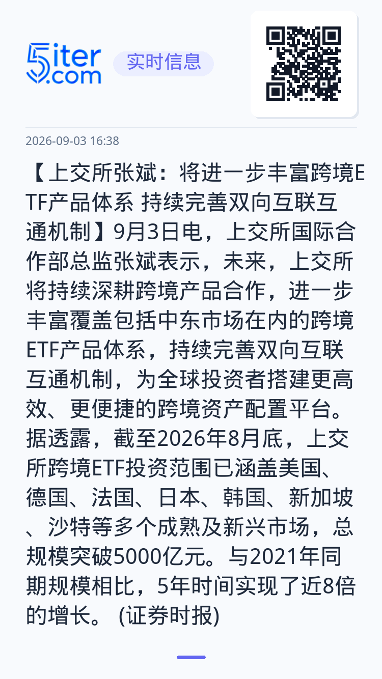 【上交所张斌：将进一步丰富跨境ETF产品体系 持续完善双向互联互通机制】9月3日电，上交所国际合作部总监张斌表示，未来，