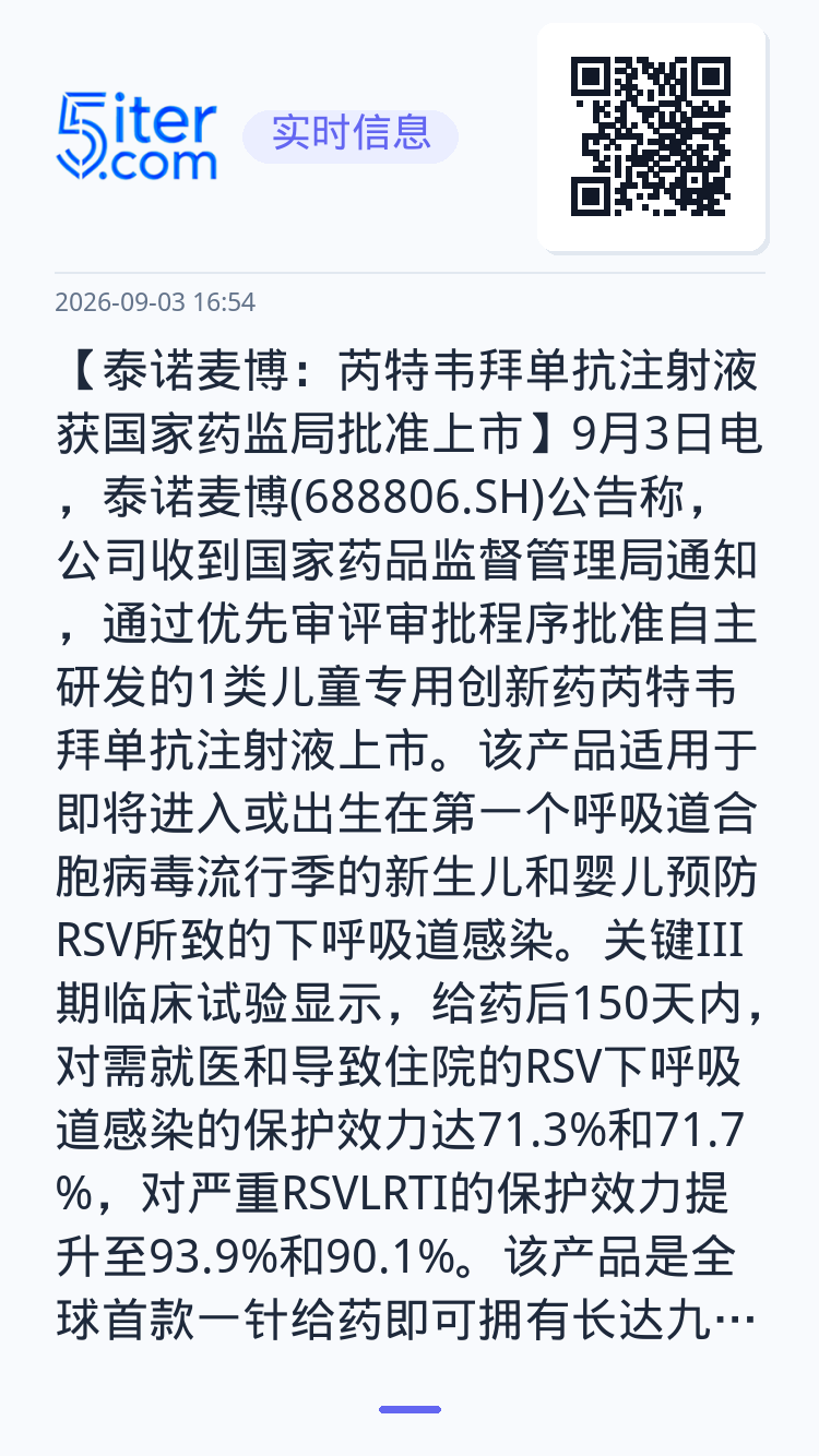 【泰诺麦博：芮特韦拜单抗注射液获国家药监局批准上市】9月3日电，泰诺麦博(688806.SH)公告称，公司收到国家药品监