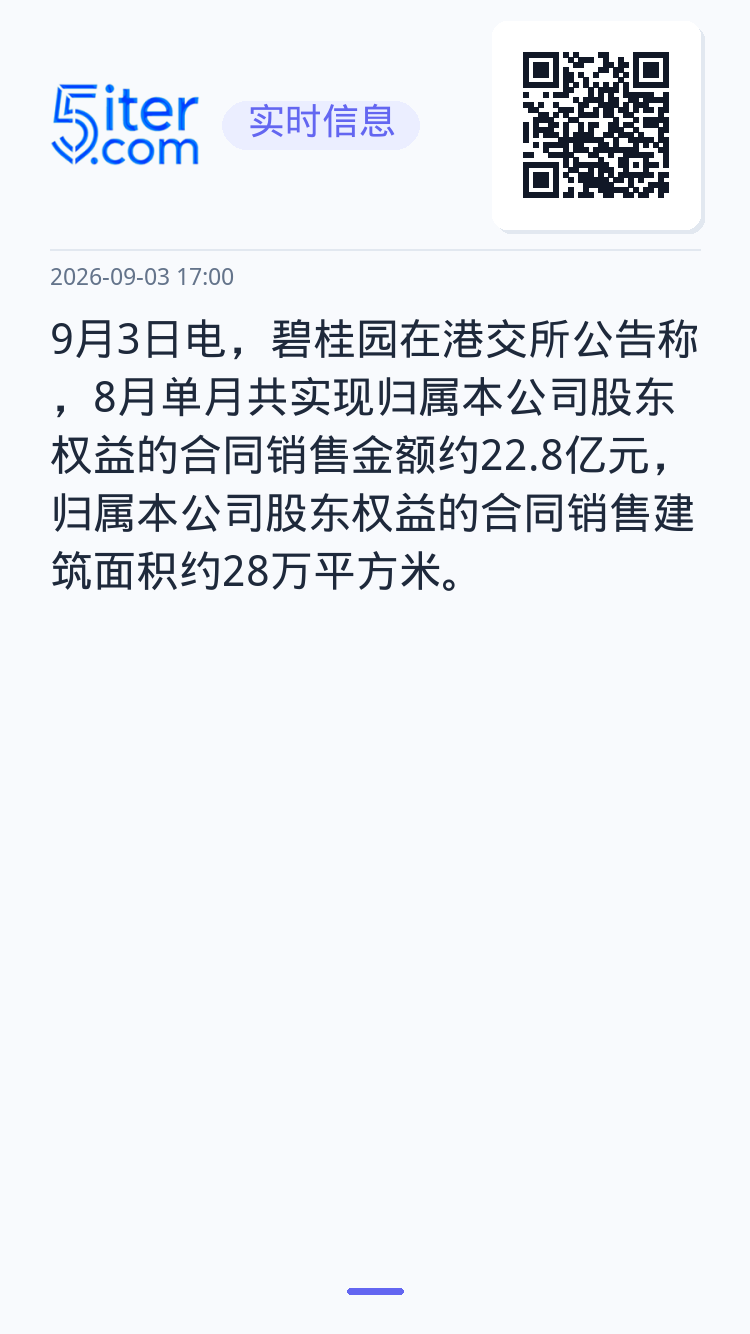 9月3日电，碧桂园在港交所公告称，8月单月共实现归属本公司股东权益的合同销售金额约22.8亿元，归属本公司股东权益的合同