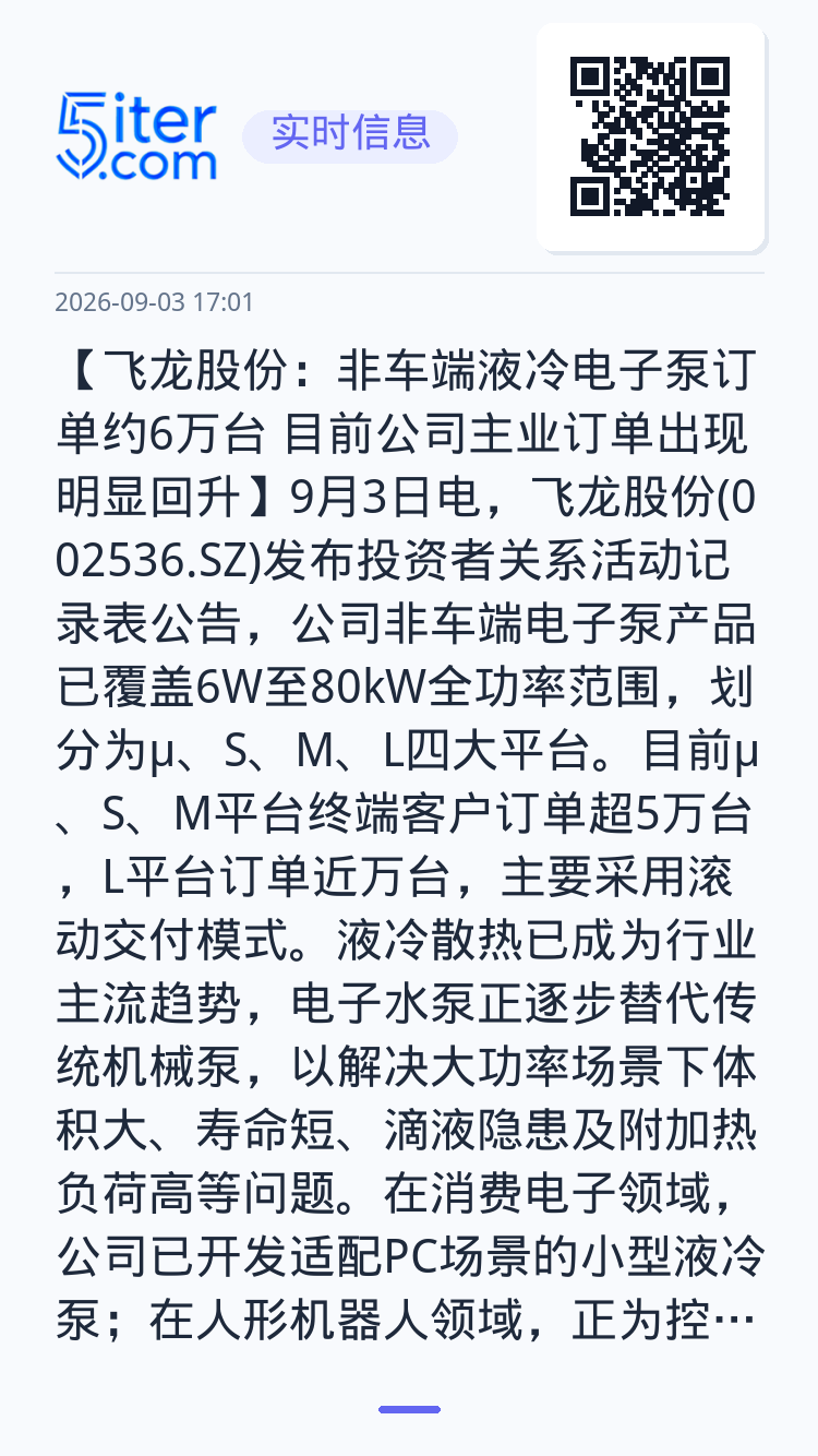 【飞龙股份：非车端液冷电子泵订单约6万台 目前公司主业订单出现明显回升】9月3日电，飞龙股份(002536.SZ)发布投