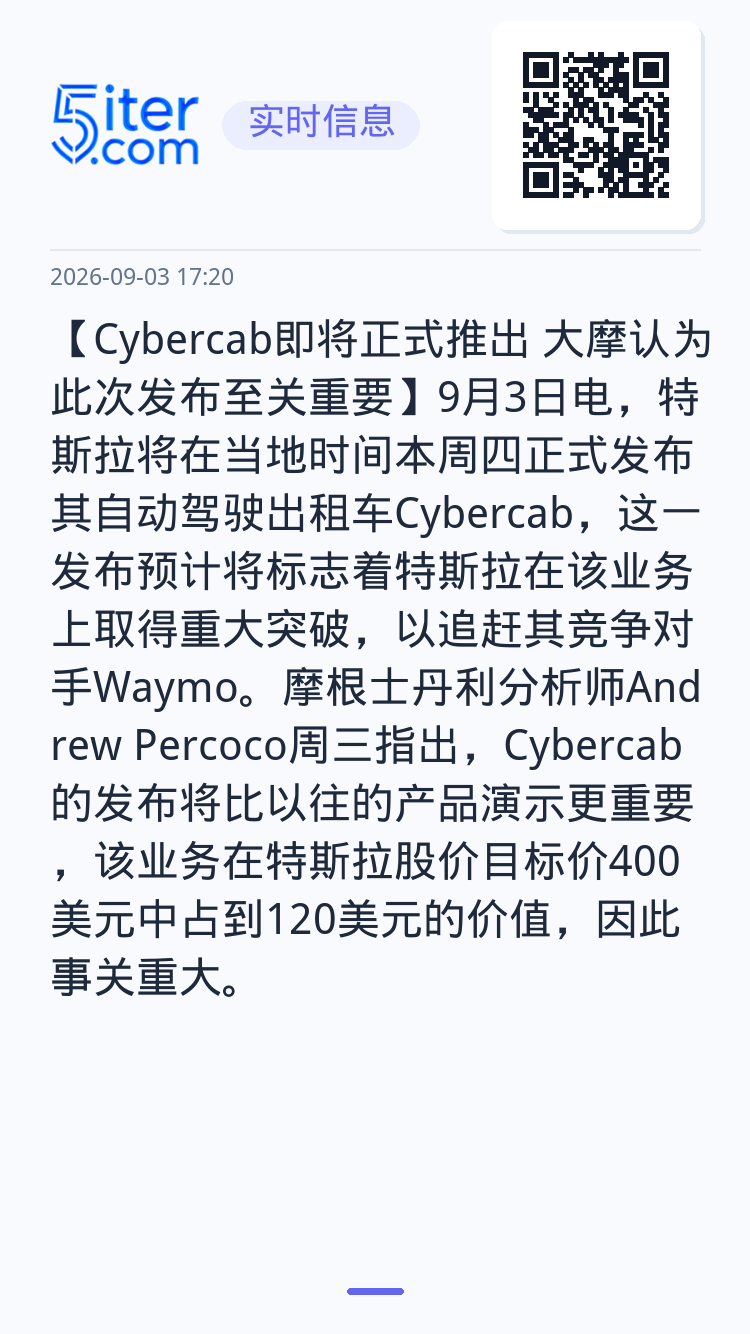 【Cybercab即将正式推出 大摩认为此次发布至关重要】9月3日电，特斯拉将在当地时间本周四正式发布其自动驾驶出租车C
