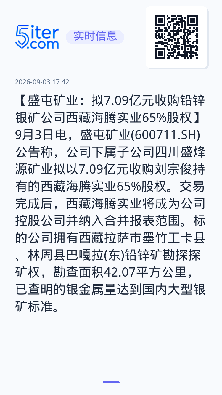 【盛屯矿业：拟7.09亿元收购铅锌银矿公司西藏海腾实业65%股权】9月3日电，盛屯矿业(600711.SH)公告称，公司