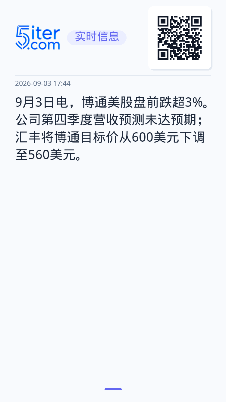 9月3日电，博通美股盘前跌超3%。公司第四季度营收预测未达预期；汇丰将博通目标价从600美元下调至560美元。
