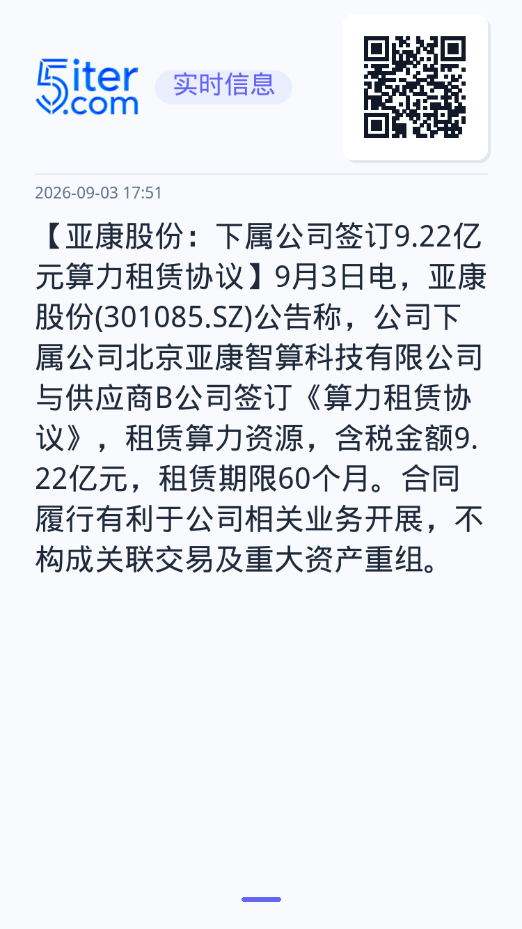 【亚康股份：下属公司签订9.22亿元算力租赁协议】9月3日电，亚康股份(301085.SZ)公告称，公司下属公司北京亚康