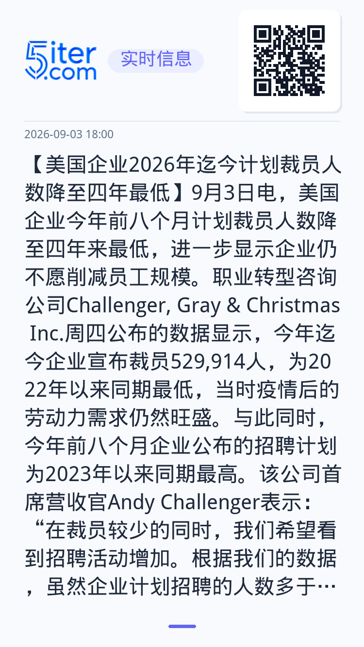 【美国企业2026年迄今计划裁员人数降至四年最低】9月3日电，美国企业今年前八个月计划裁员人数降至四年来最低，进一步显示