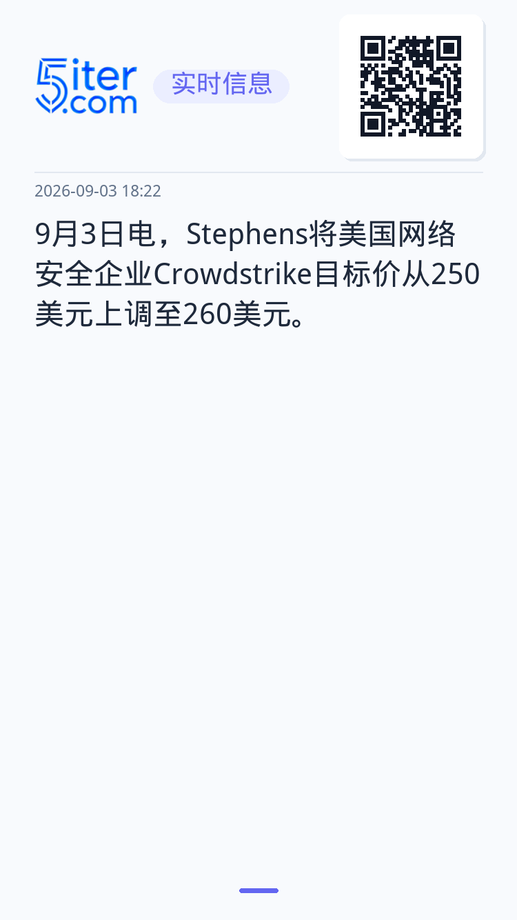 9月3日电，Stephens将美国网络安全企业‌Crowdstrike目标价从250美元上调至260美元。