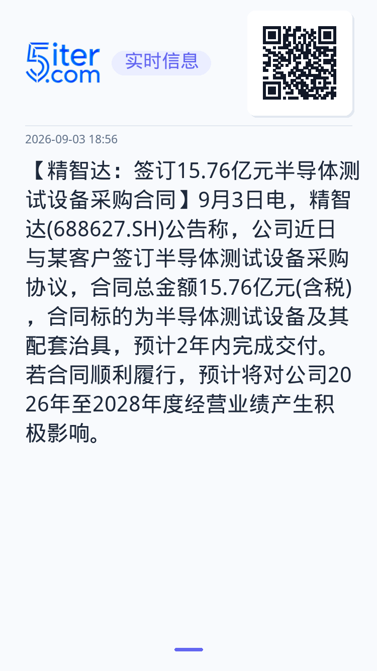 【精智达：签订15.76亿元半导体测试设备采购合同】9月3日电，精智达(688627.SH)公告称，公司近日与某客户签订