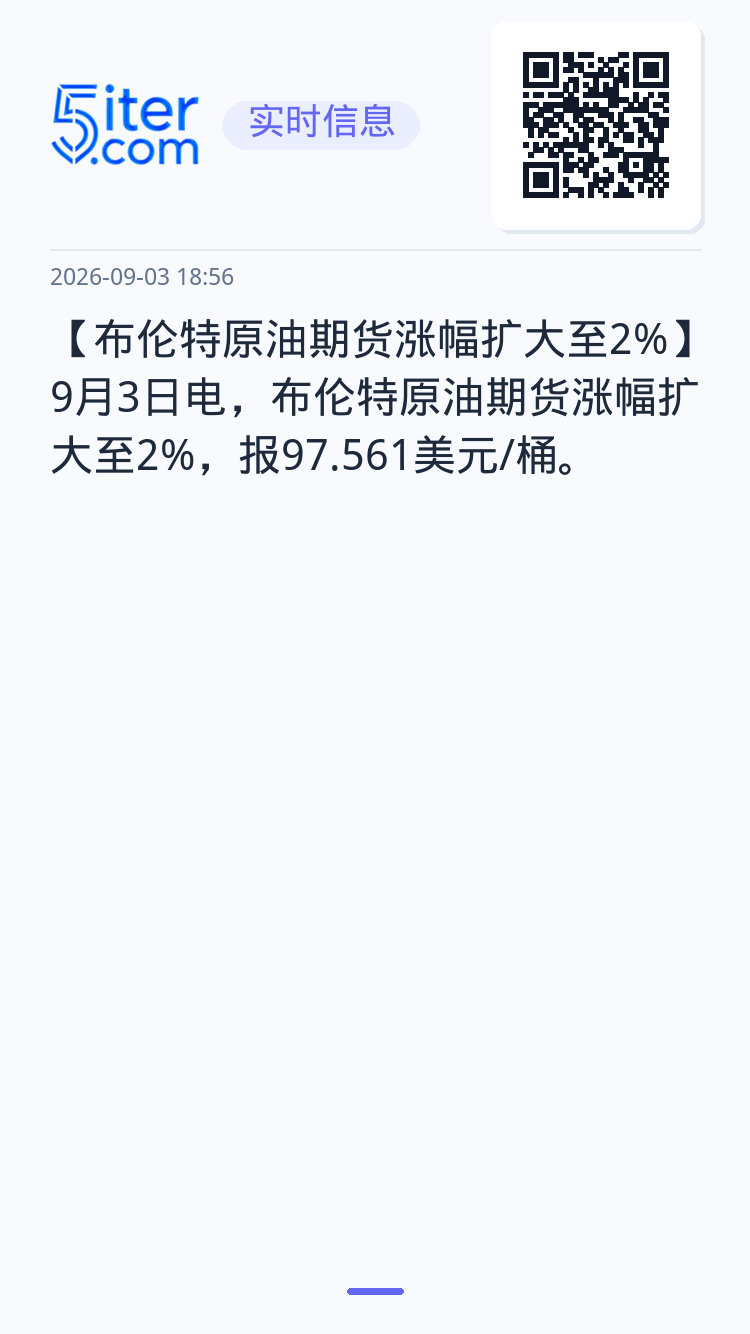 【布伦特原油期货涨幅扩大至2%】9月3日电，布伦特原油期货涨幅扩大至2%，报97.561美元/桶。