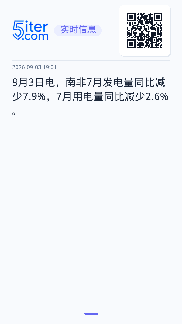9月3日电，南非7月发电量同比减少7.9%，7月用电量同比减少2.6%。