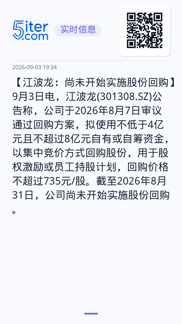 【江波龙：尚未开始实施股份回购】9月3日电，江波龙(301308.SZ)公告称，公司于2026年8月7日审议通过回购方案