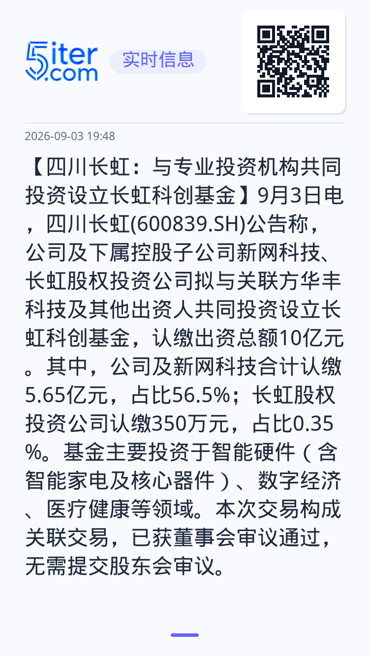 【四川长虹：与专业投资机构共同投资设立长虹科创基金】9月3日电，四川长虹(600839.SH)公告称，公司及下属控股子公