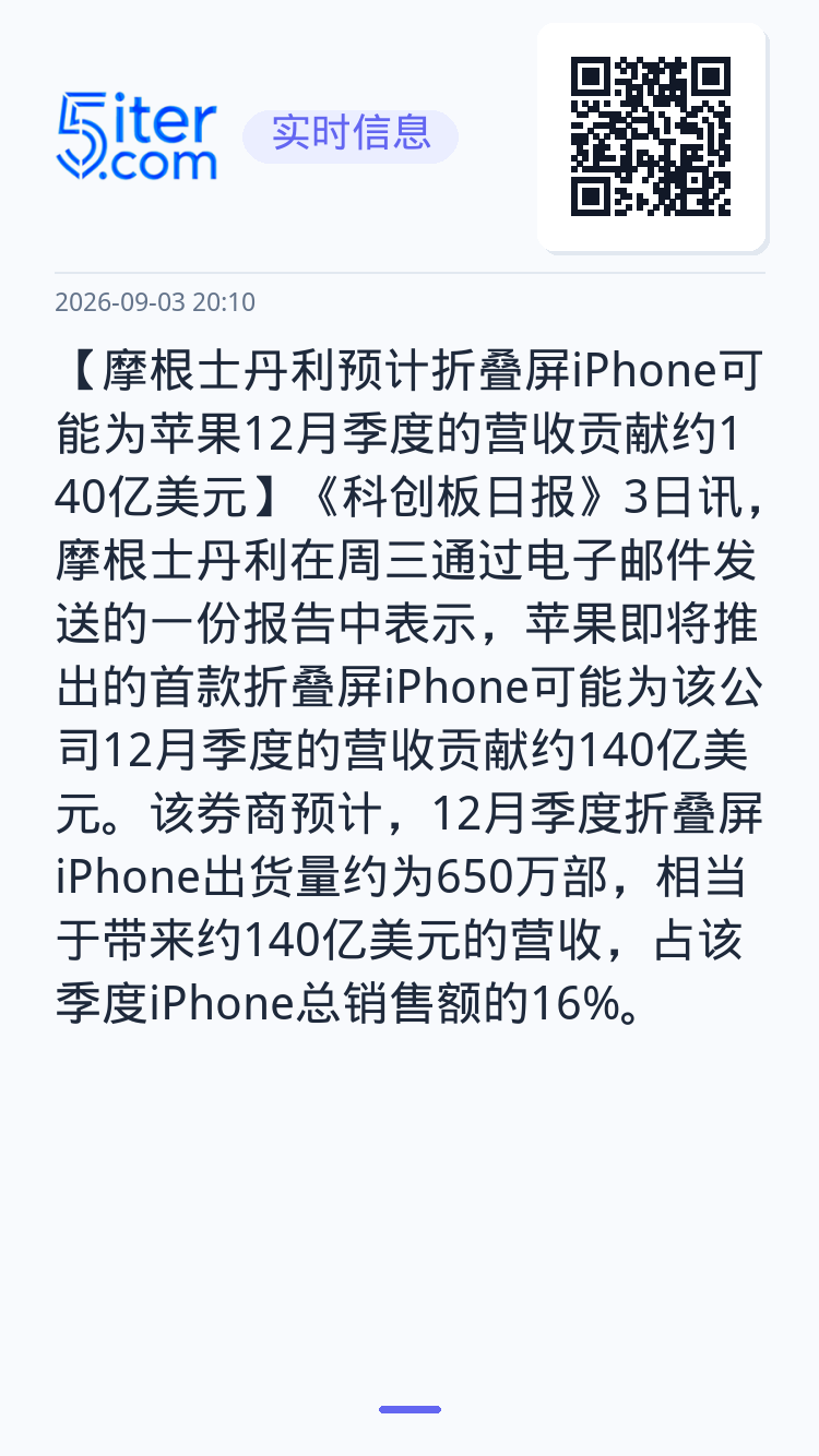 【摩根士丹利预计折叠屏iPhone可能为苹果12月季度的营收贡献约140亿美元】《科创板日报》3日讯，摩根士丹利在周三通