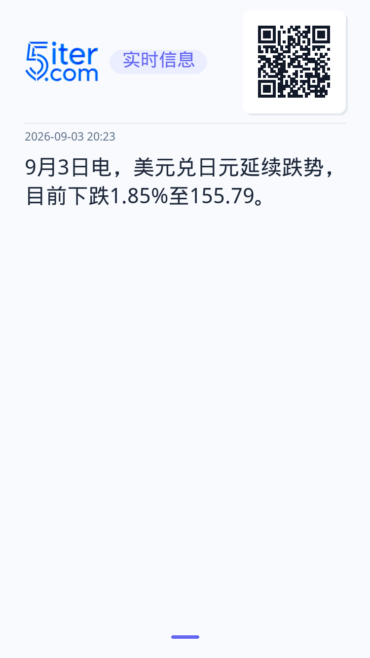 9月3日电，美元兑日元延续跌势，目前下跌1.85%至155.79。