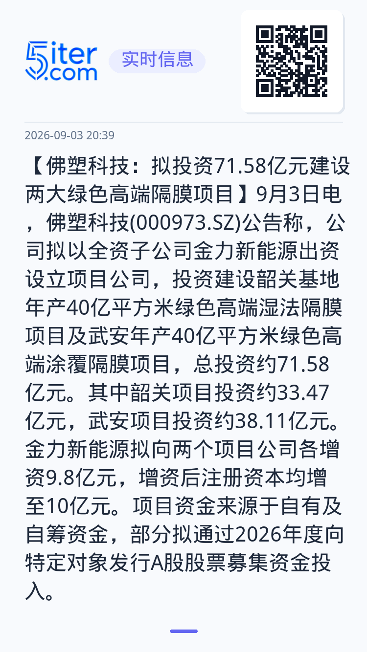 【佛塑科技：拟投资71.58亿元建设两大绿色高端隔膜项目】9月3日电，佛塑科技(000973.SZ)公告称，公司拟以全资