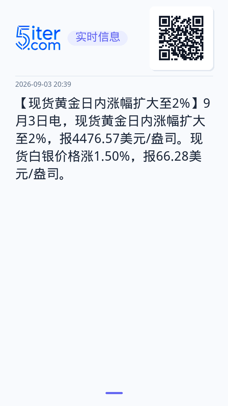 【现货黄金日内涨幅扩大至2%】9月3日电，现货黄金日内涨幅扩大至2%，报4476.57美元/盎司。现货白银价格涨1.50